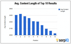 nonprofit-marketing-content-length