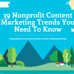 39 Nonprofit Content Marketing Trends You Need To Know (Infographic)