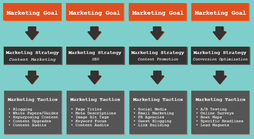 Nonprofit Marketing Goal