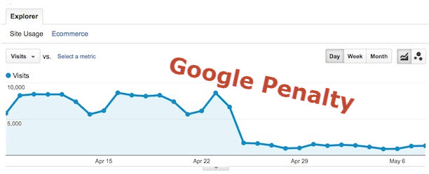 Google Panda Penalty