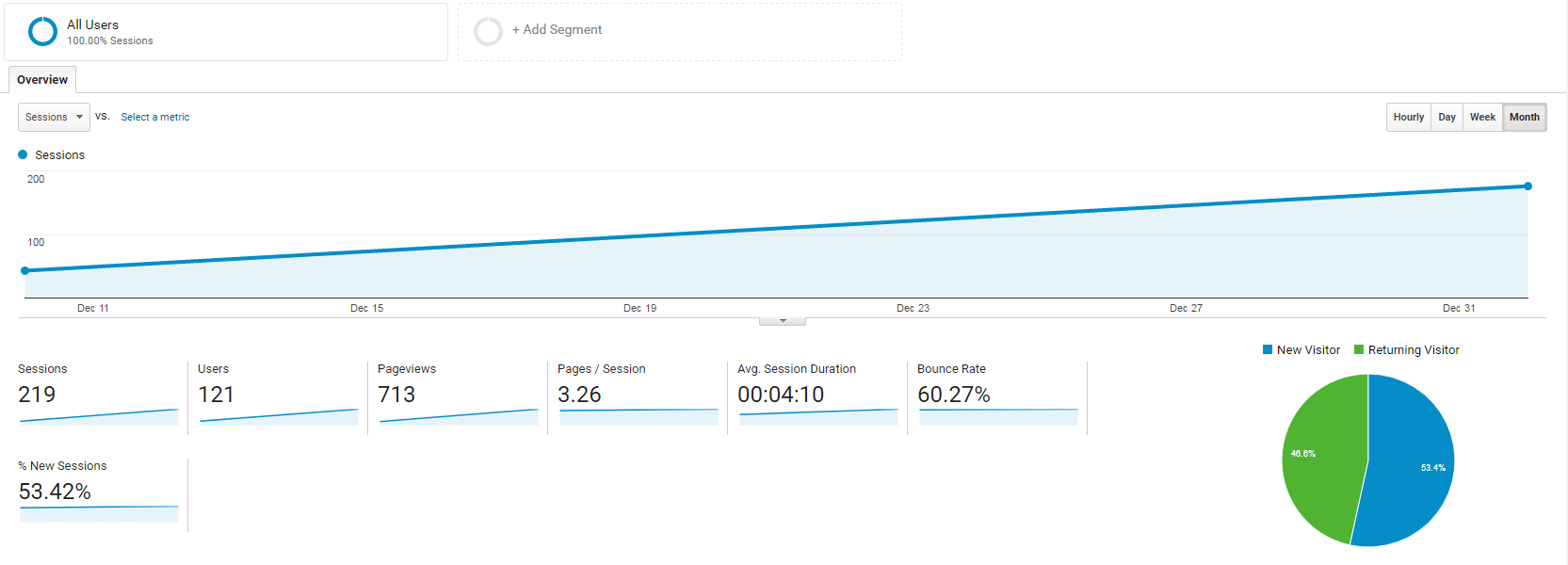 Google analytics