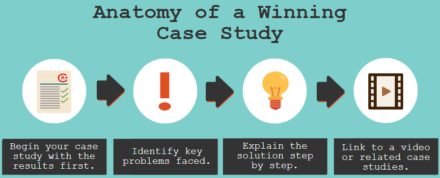 anatomy of a winning case study