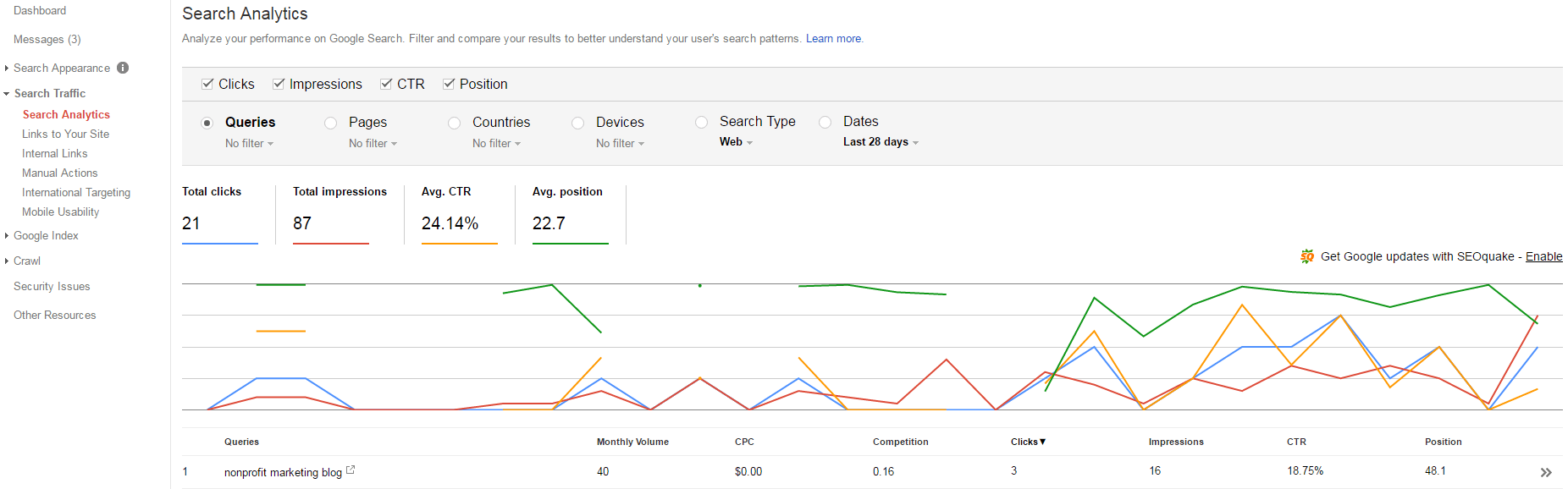 nonprofit marketing blog search analytics