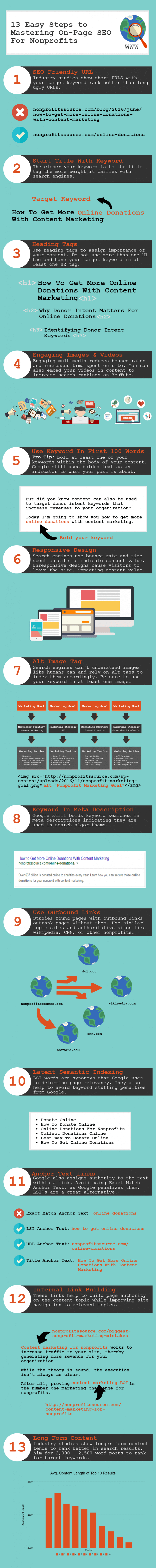 On-Site-SEO-for-Nonprofits-768x7689-