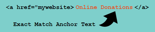 exact match anchor text online donations