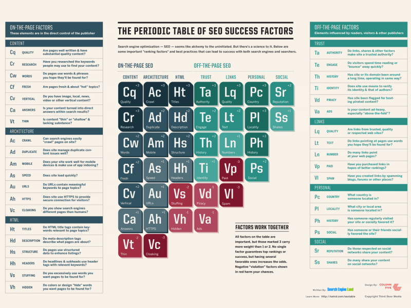 technical seo for nonprofits