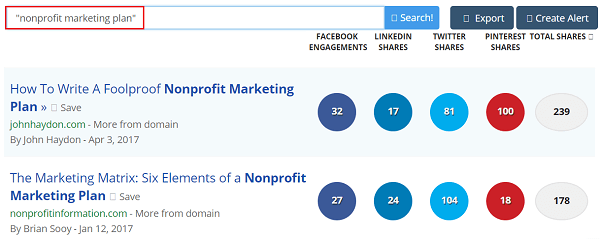 competitive keyword research buzzsumo - nonprofits source