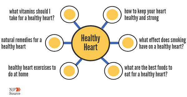 healthy heart cornerstone content - nonprofits source