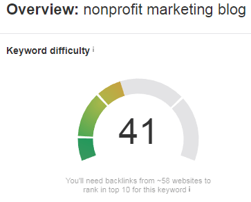 nonprofit marketing blog keyword difficulty