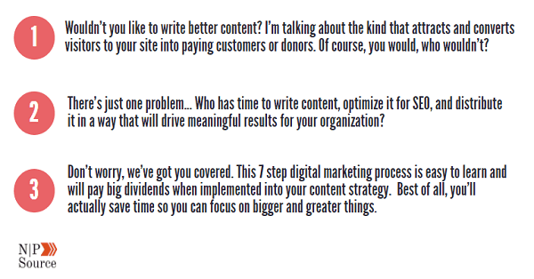digital marketing process - introduction paragraph