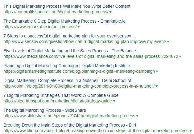 digital marketing process serp results