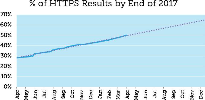 https google results - professional seo audit services