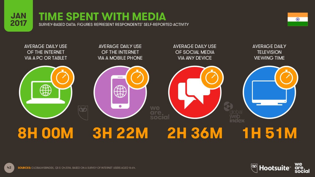 15 Online Fundraising Ideas And Strategies (That Will Get Results)