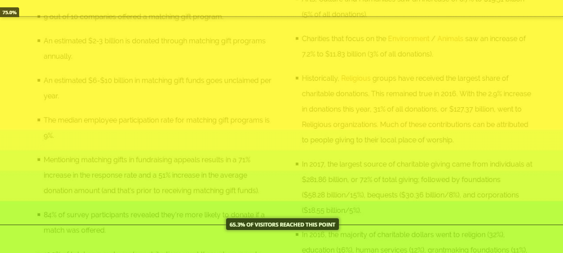 Hotjar Heat map - digital marketing results