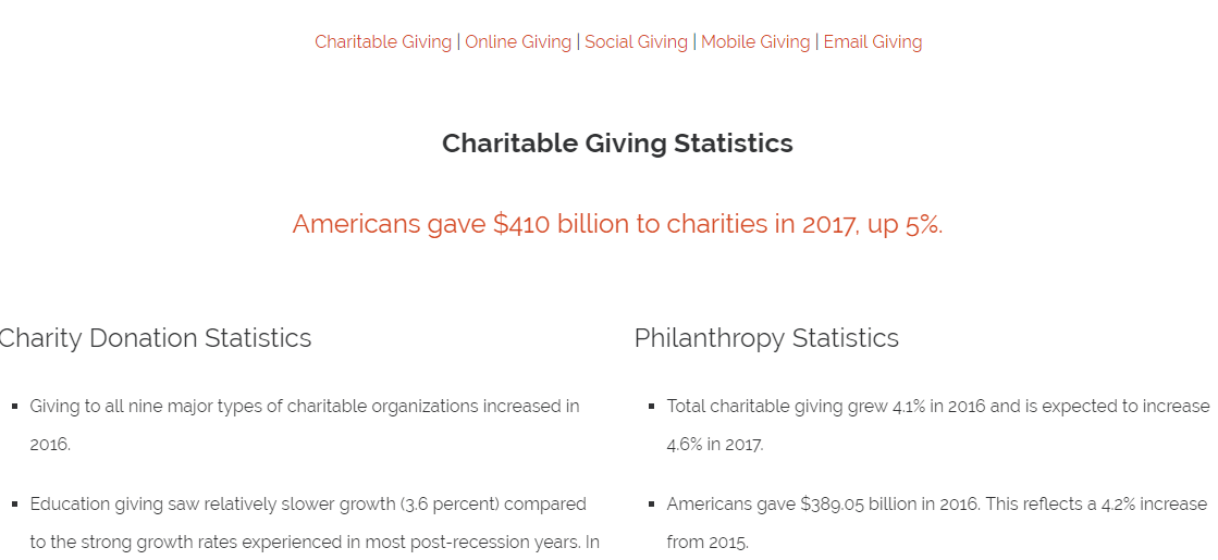 Online Giving Statistics - Digital Marketing Results