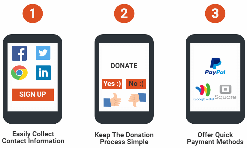 mobile donation page optimization