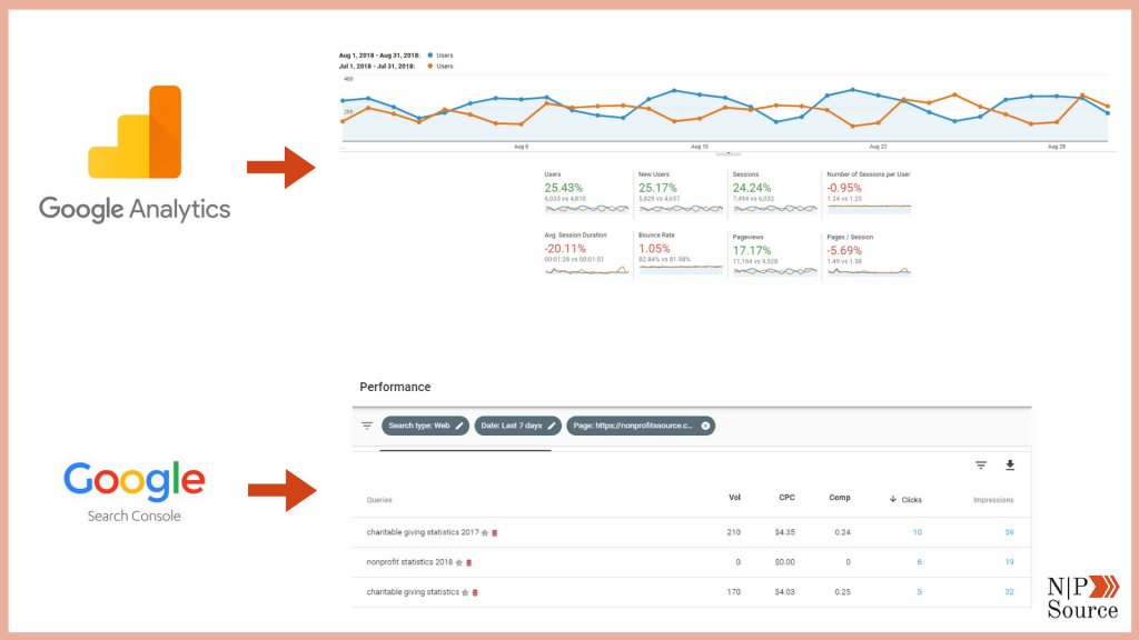 Data Analytics Digital Marketing - Nonprofits Source