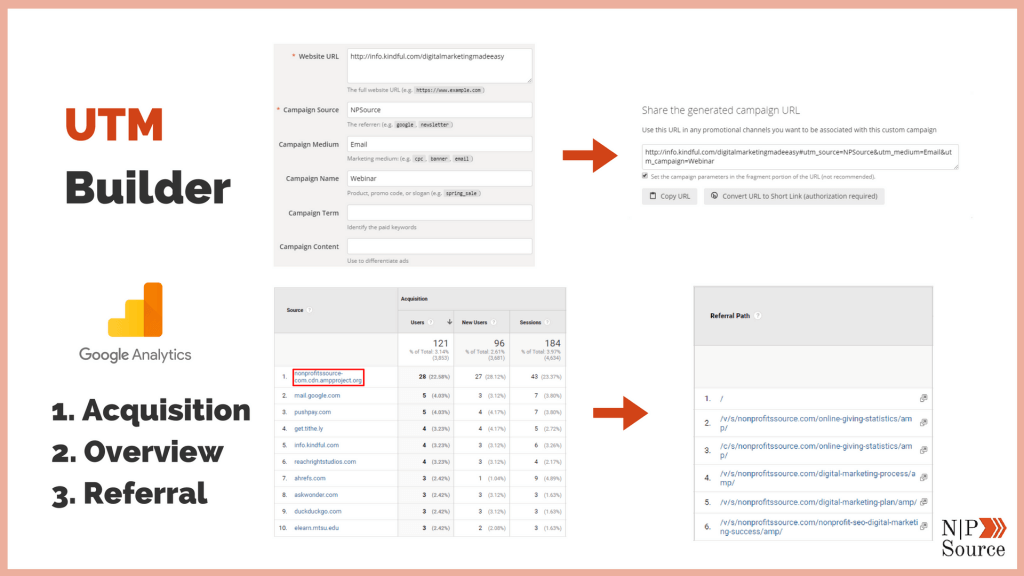 Marketing Data Analytics - Nonprofits Source