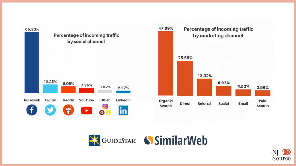 Nonprofit Website Traffic - Nonprofits Source