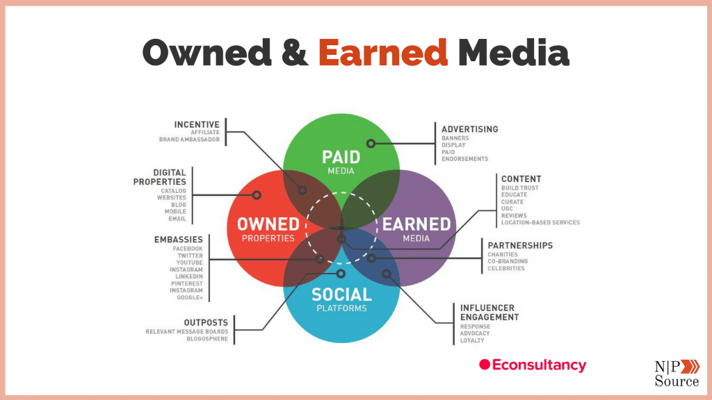 Owned Vs Earned Media - Nonprofits Source