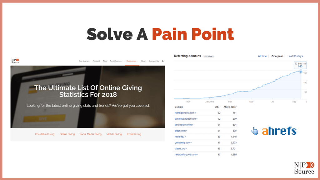 Solve Audience Pain Points - Nonprofits Source