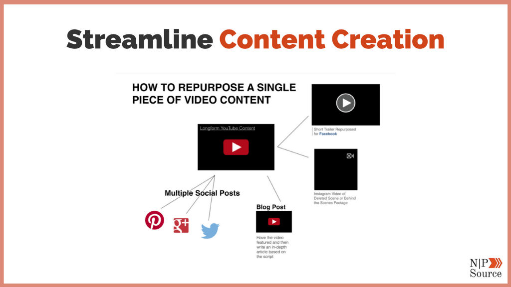 Streamline Content Creation - Nonprofits Source