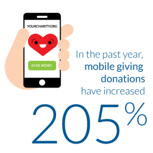 Mobile Giving Statistics - Nonprofits Source