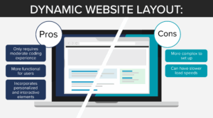 The pros and cons of a dynamic website layout.