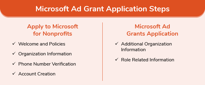 Here are the two steps required to apply for the Microsoft Ad Grant.