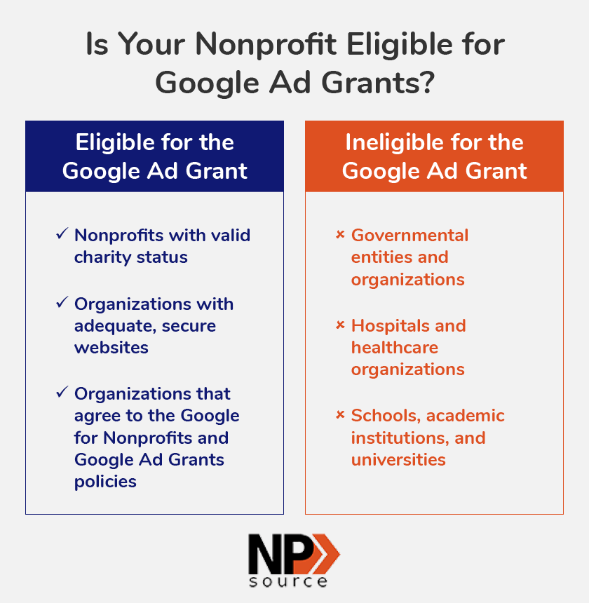 Follow this checklist to determine if you're eligible for Google Ad Grants for nonprofits.