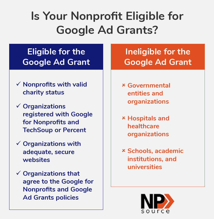 This checklist covers the Google Ad Grants requirements you need to meet before applying.