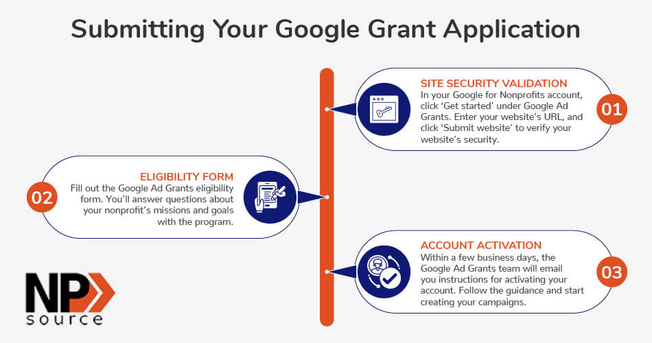 These are the steps you'll need to take to fill out the Google Grant application.