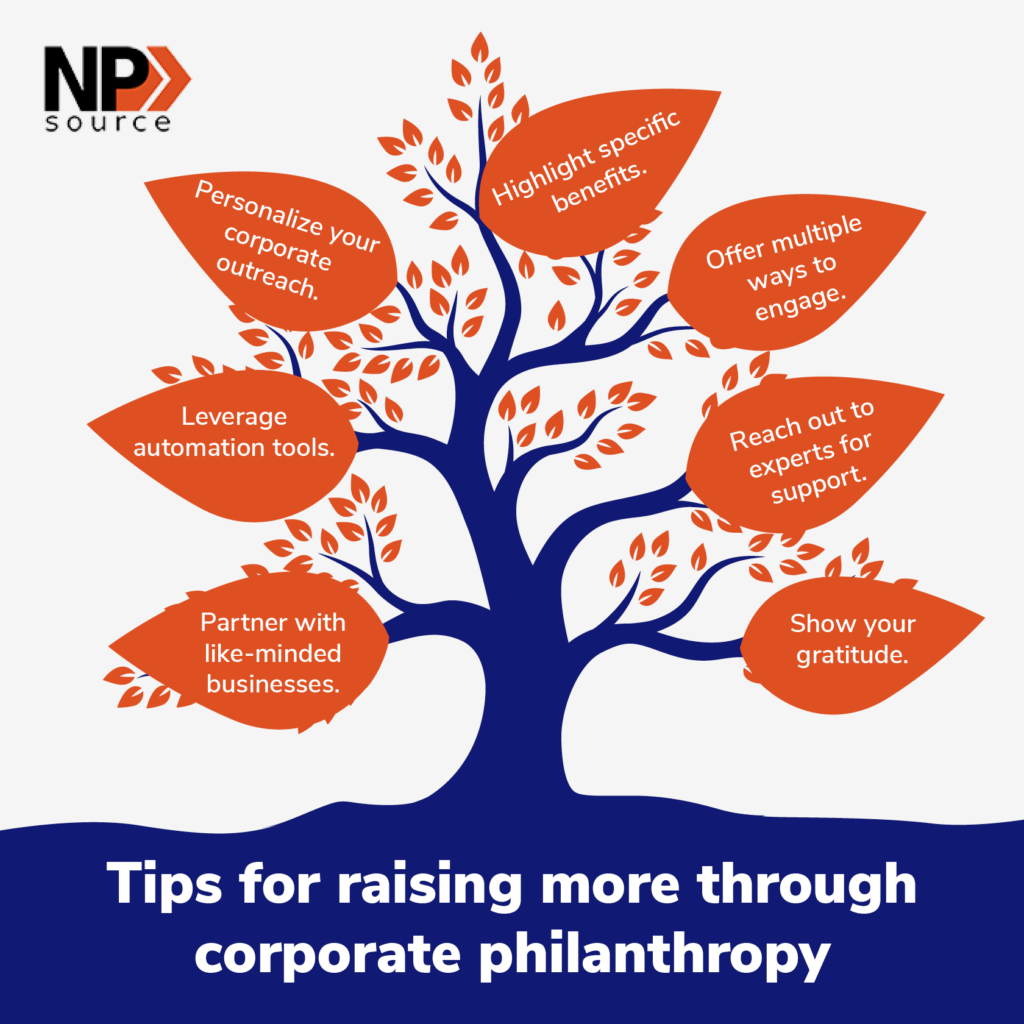 This image shows tips for raising more through corporate philanthropy, explained in the list below.