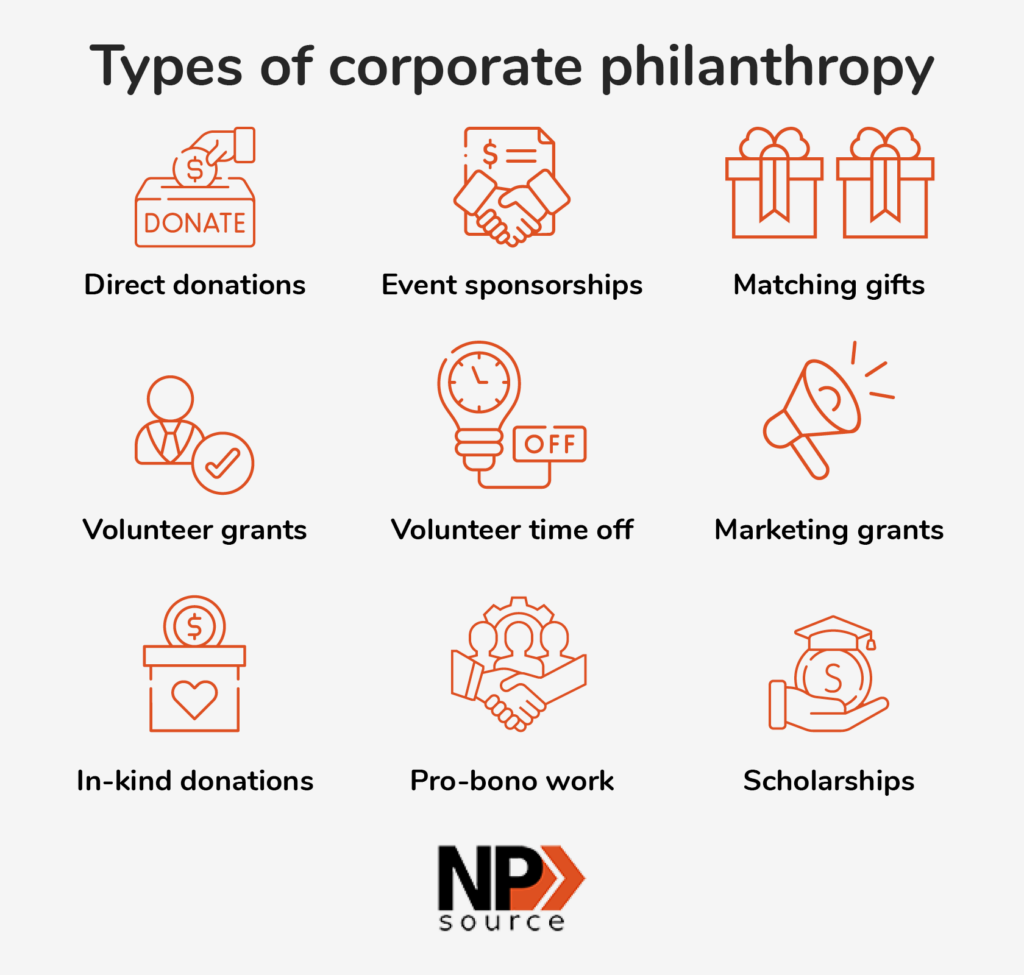 This image shows types of corporate philanthropy initiatives (explained in more detail below).