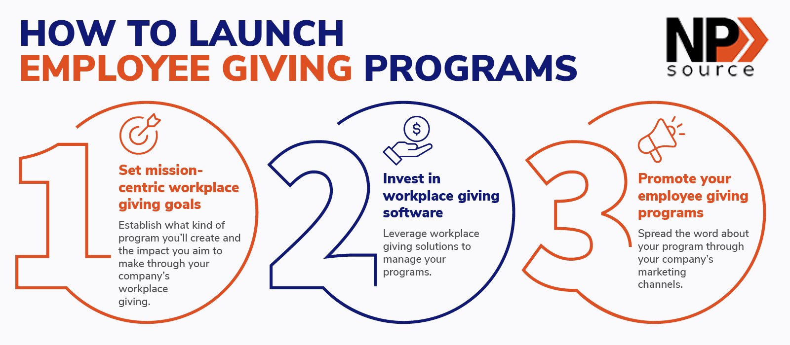 This graphic lists the steps companies should follow to launch a workplace giving program.