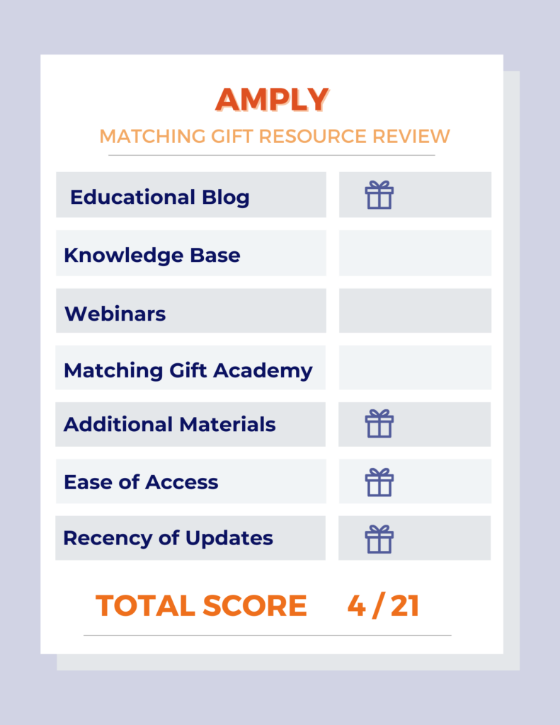 Amply's Matching Gift Resource Scorecard