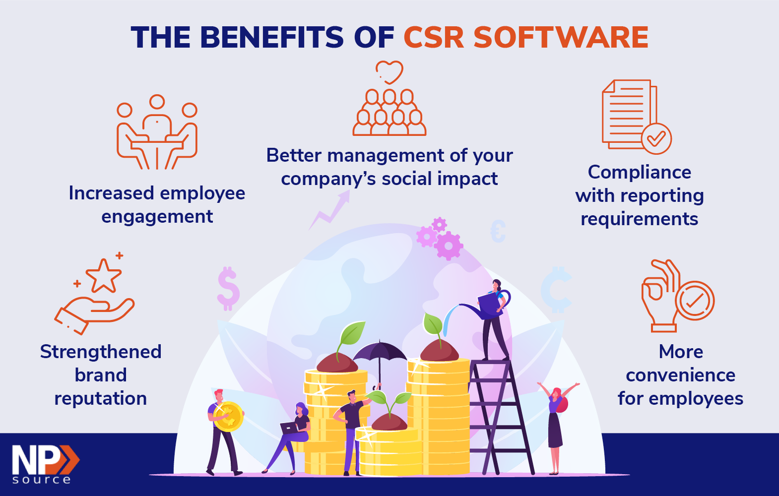 This graphic outlines the benefits of using CSR software, such as increased employee engagement and strengthened brand reputation.