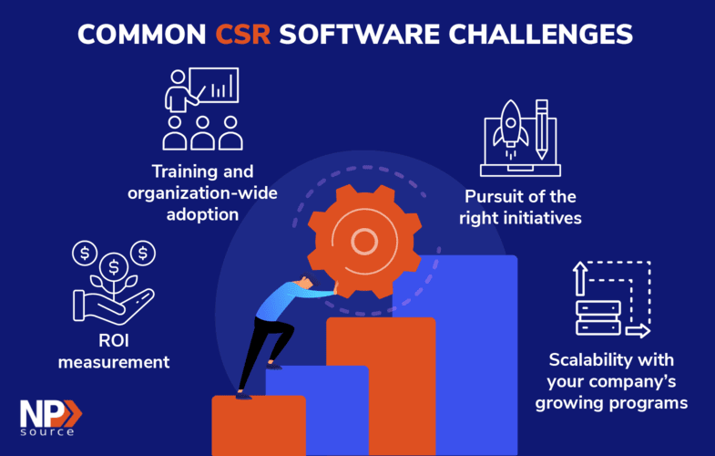 This graphic outlines common challenges companies might encounter when using CSR platforms.
