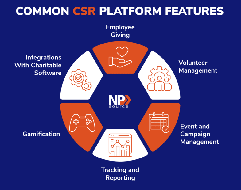 These must-have features can help you choose the best CSR software for your organization.