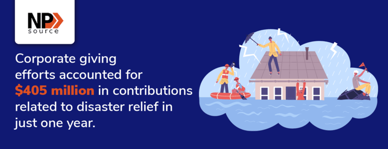 Supporting disaster relief efforts is one of the top corporate giving trends right now.