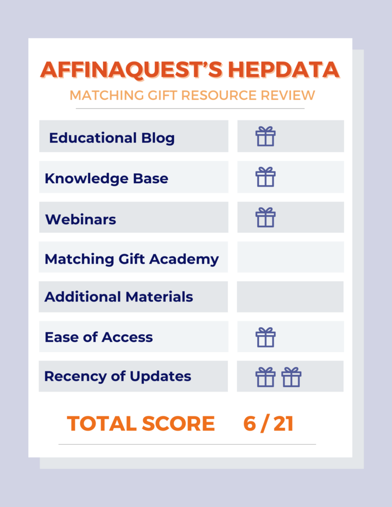 Affinaquest's Matching Gift Resource Scorecard