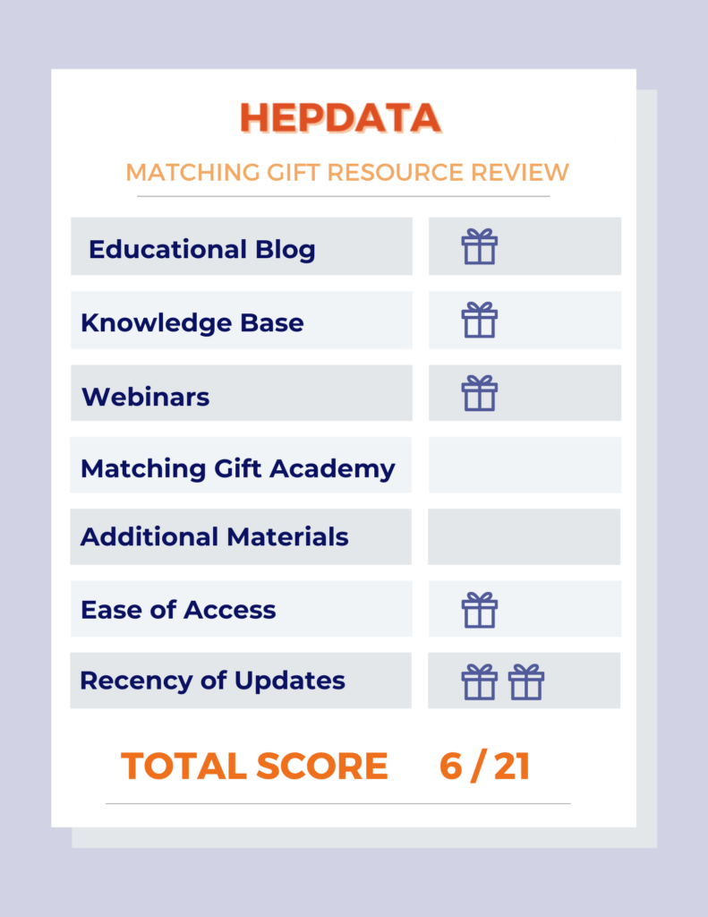 Scorecard analyzing HEPdata's matching gift resources