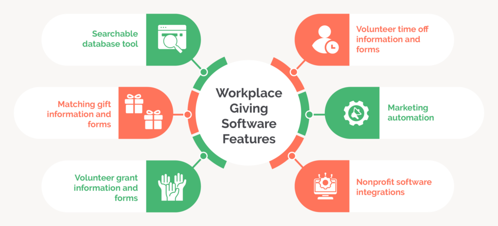 Workplace giving software features