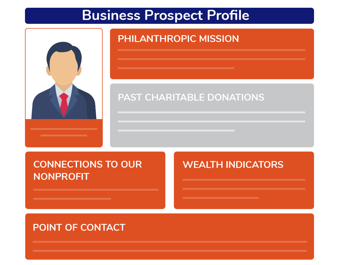 The image is an example portfolio of a business prospect, detailing potential giving indicators discussed below.