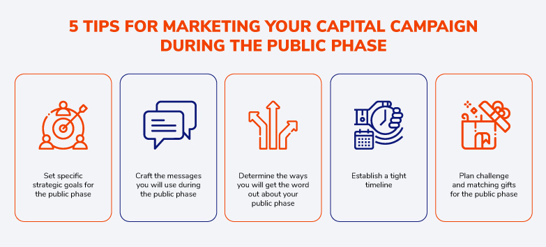 List of tips for marketing your capital campaign during the public phase