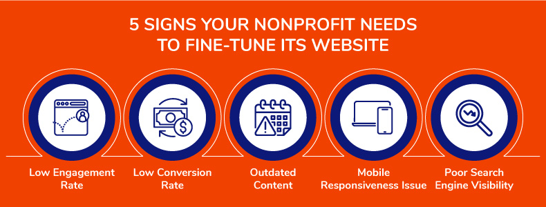 5 signs your nonprofit needs to fine-tune its website, as discussed throughout the article.