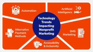 An infographic illustrating the five technology trends described in the sections below.