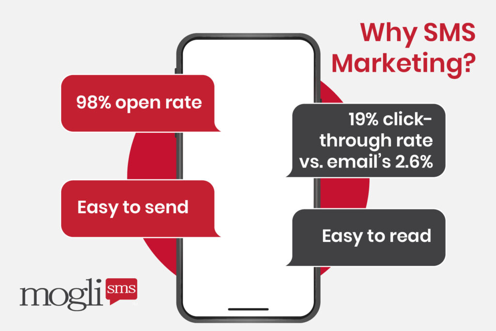 The benefits of SMS marketing for nonprofits, as discussed in more detail below.