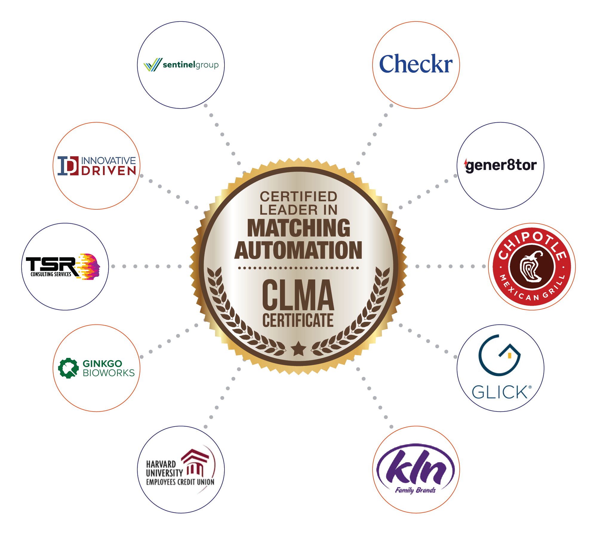 Example of top CLMA-certified companies