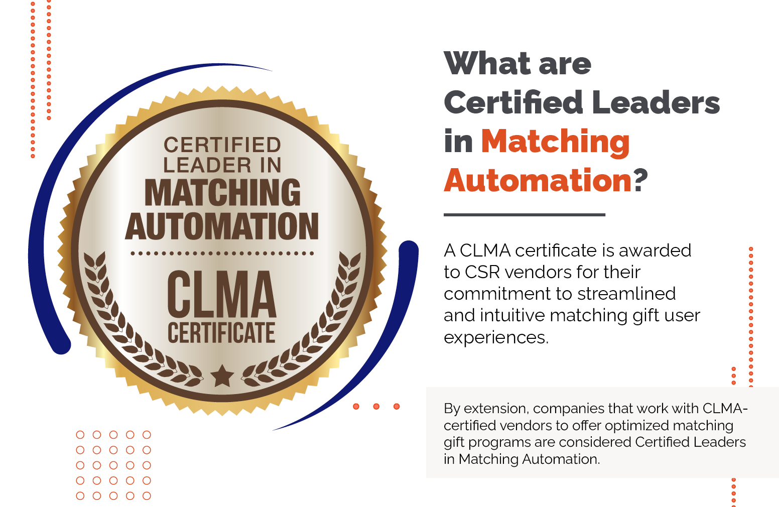 Certified Leaders in Matching Automation badge explanation